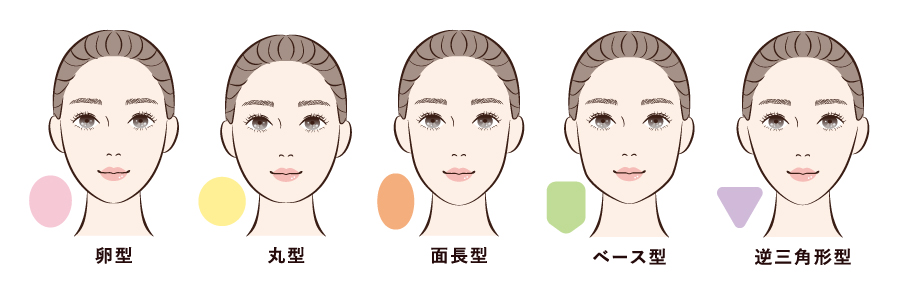 顔型の種類